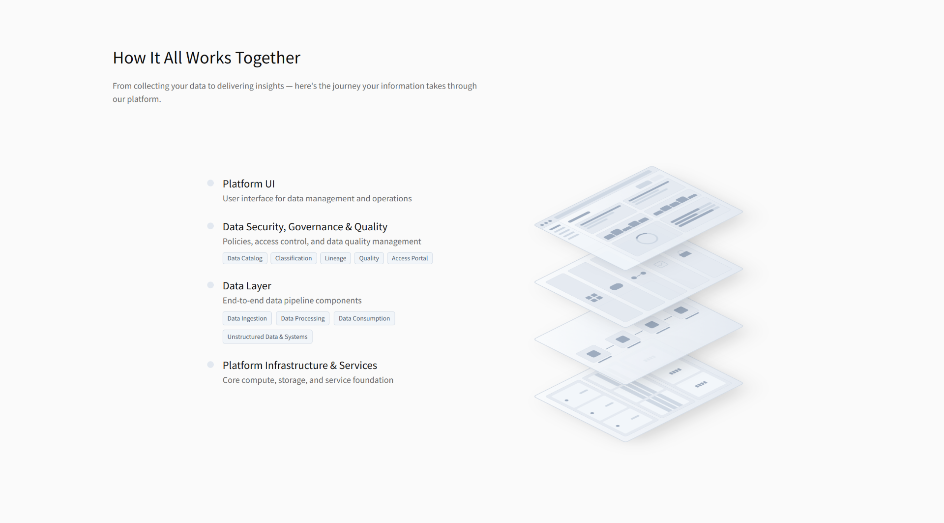 Enterprise Data Platform architecture overview